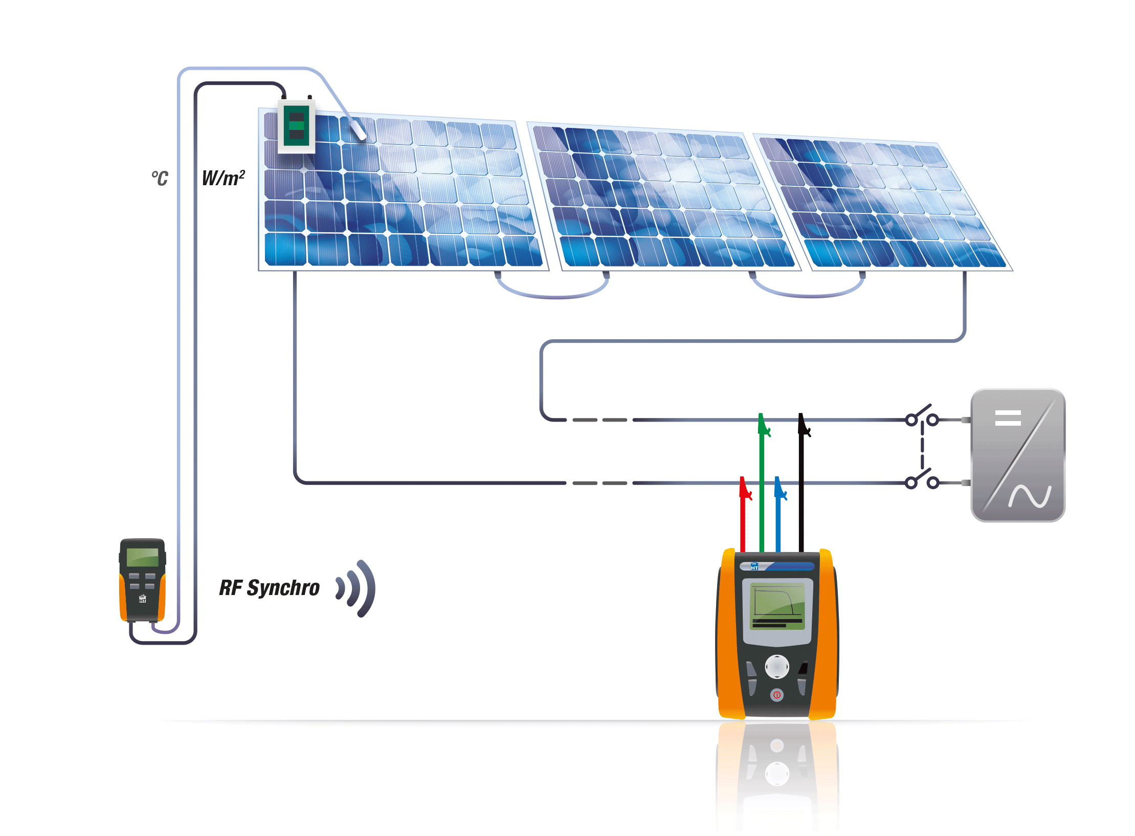 Testeur et analyseur d'installations photovoltaïques