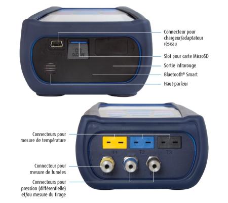 LIGNE BLEUE Multilyzer STx O2, CObas