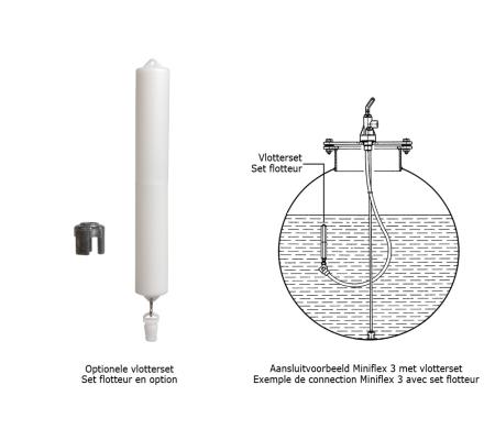 EURO-INDEX Miniflex 3