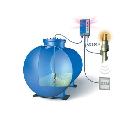 EURO-INDEX Minimelder-R