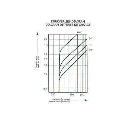 EURO-INDEX Euro-Flow
