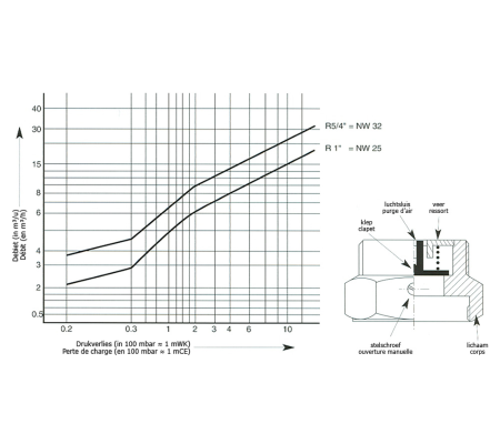 EURO-INDEX Thermo-Stop 5/4"