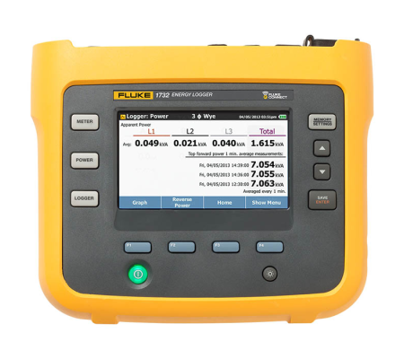 Fluke 1732