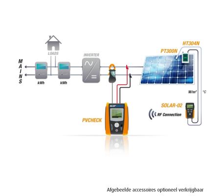 Ligne Electro PVChecks (location)