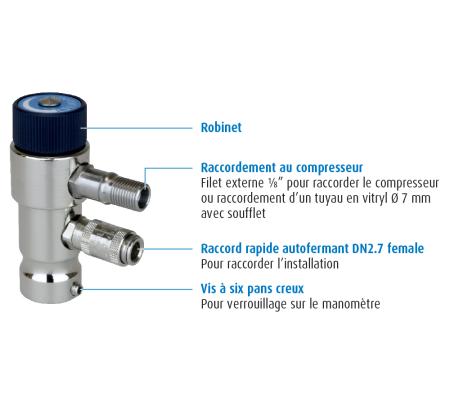 LIGNE BLEUE Set de pression SE jusqu'à 1 bar