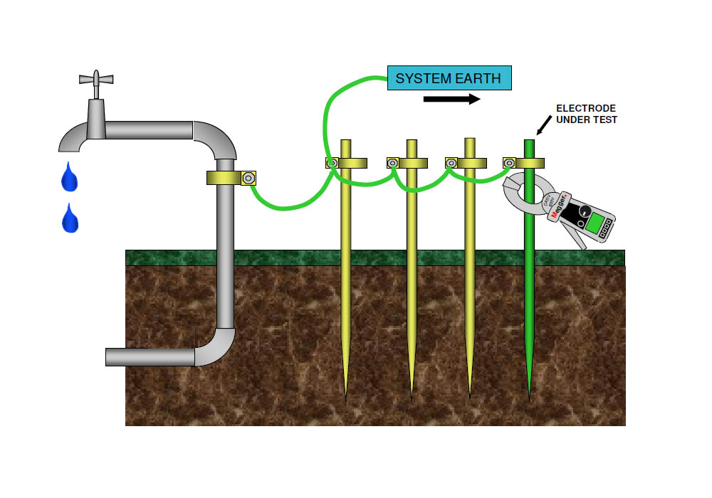 Earth system. Grounding System. Earthing System. Earthing and grounding products. Grounding Copper Electrode conductor.