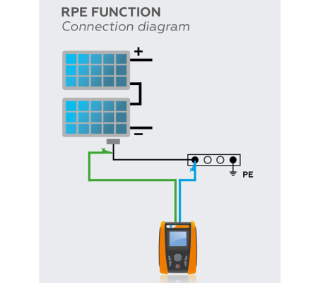 HT Instruments PV-Isotest