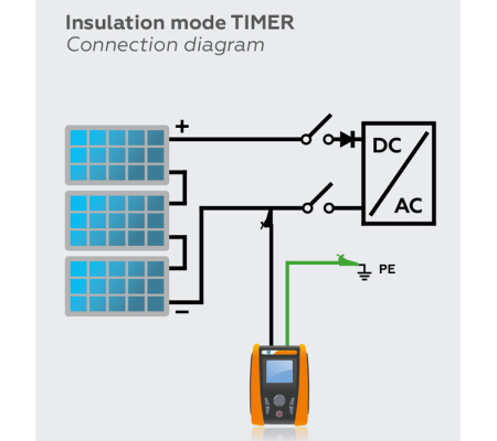 HT Instruments PV-Isotest