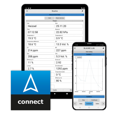 BLAUWE LIJN EuroSoft connect app (GRATIS)
