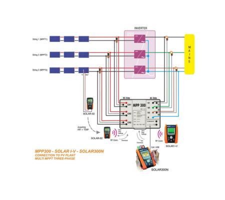 Ligne Electro MPP 300