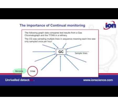 Benzene detection in refinery applictions