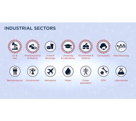 Ion Science Cub 11,7 eV